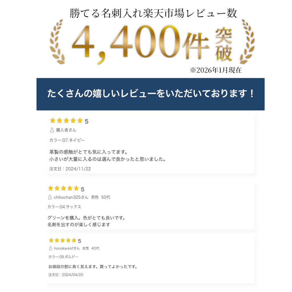 楽天レビュー4,400件突破